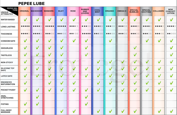 Pepee Onashii Lubricant 150ml